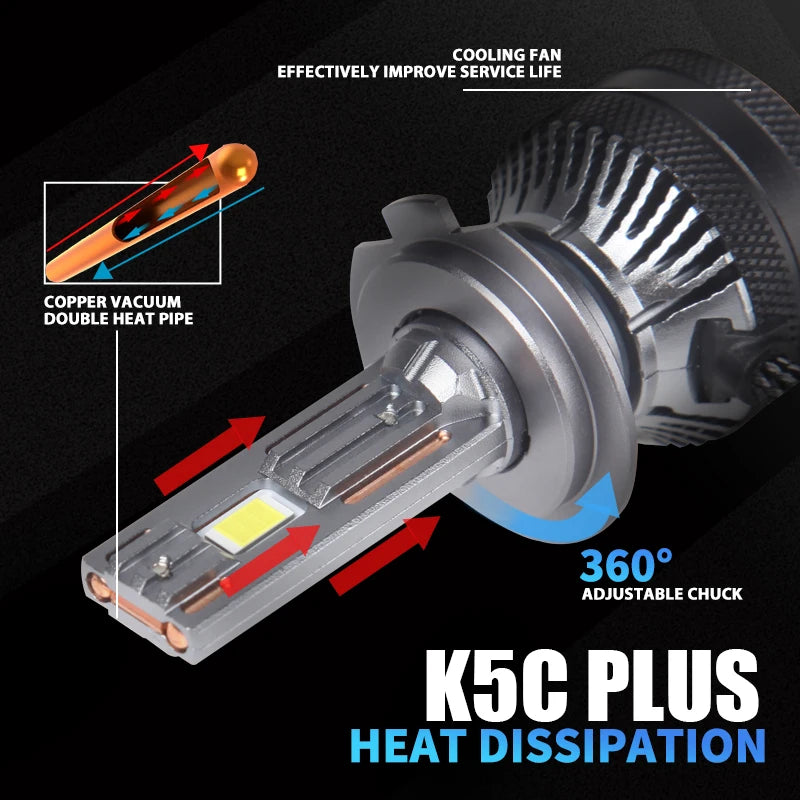 DAWN KNIGHT K5C Plus LED Headlight Bulb — 140W H7/H11/H4