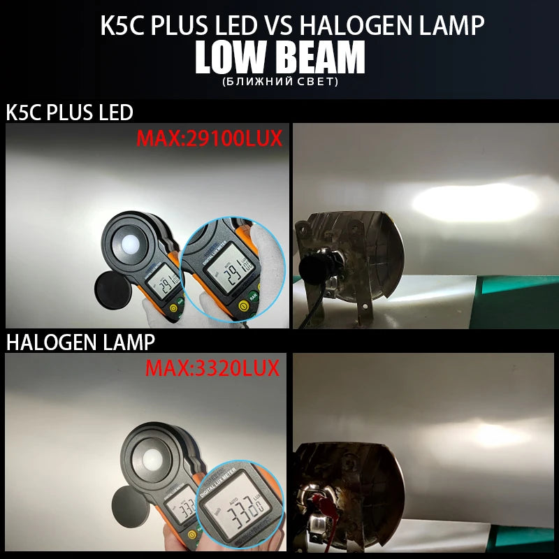 DAWN KNIGHT K5C Plus LED Headlight Bulb — 140W H7/H11/H4